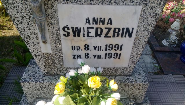 Grób Anna Świerzbin